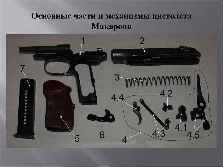 Пистолет макарова описание частей с фото