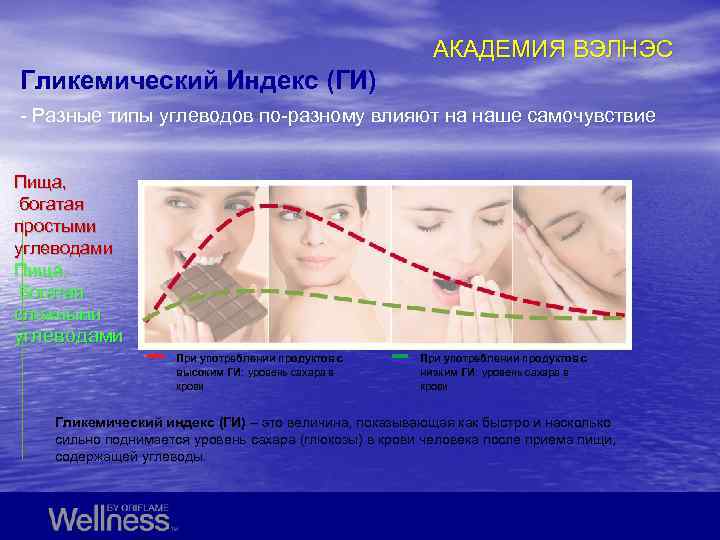 АКАДЕМИЯ ВЭЛНЭС Гликемический Индекс (ГИ) - Разные типы углеводов по-разному влияют на наше самочувствие