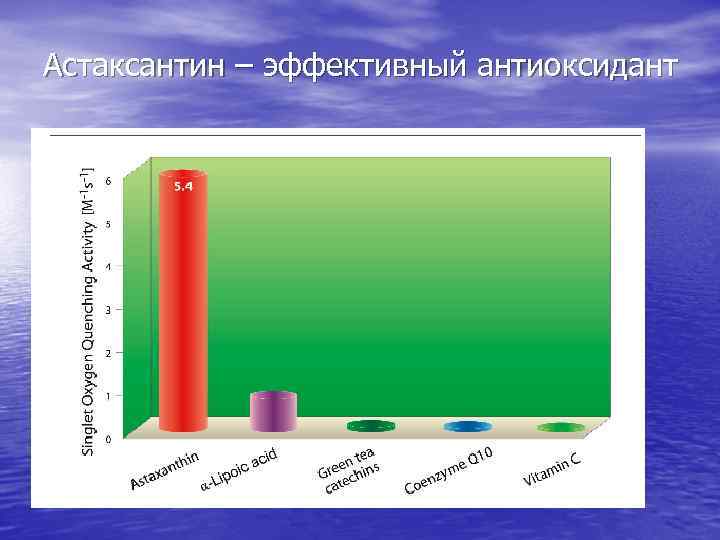 Астаксантин – эффективный антиоксидант 