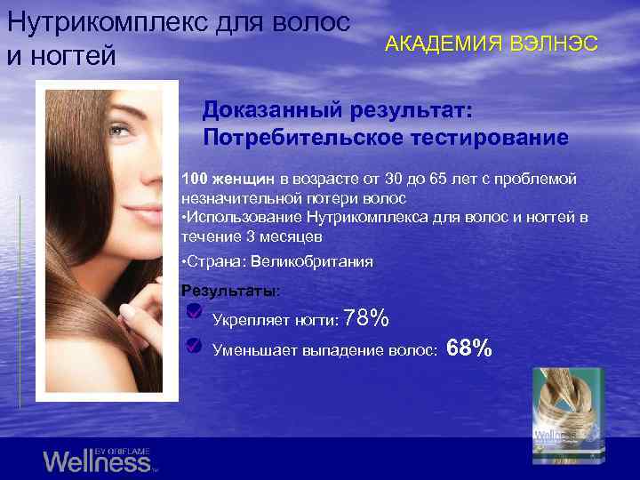 Нутрикомплекс для волос и ногтей АКАДЕМИЯ ВЭЛНЭС Доказанный результат: Потребительское тестирование 100 женщин в