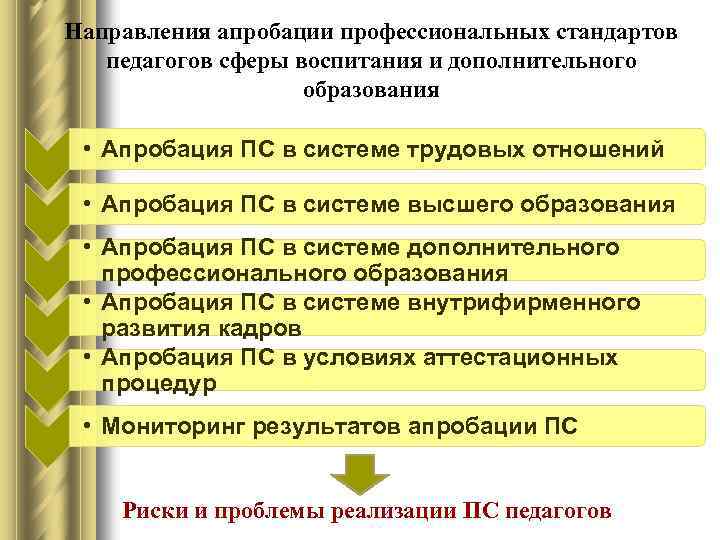 Направления апробации профессиональных стандартов педагогов сферы воспитания и дополнительного образования • Апробация ПС в