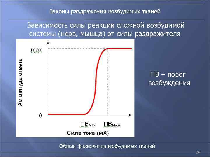 Законы раздражения возбудимых тканей Зависимость силы реакции сложной возбудимой системы (нерв, мышца) от силы