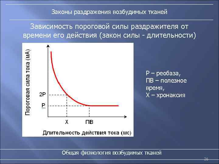 Законы раздражения возбудимых тканей Зависимость пороговой силы раздражителя от времени его действия (закон силы