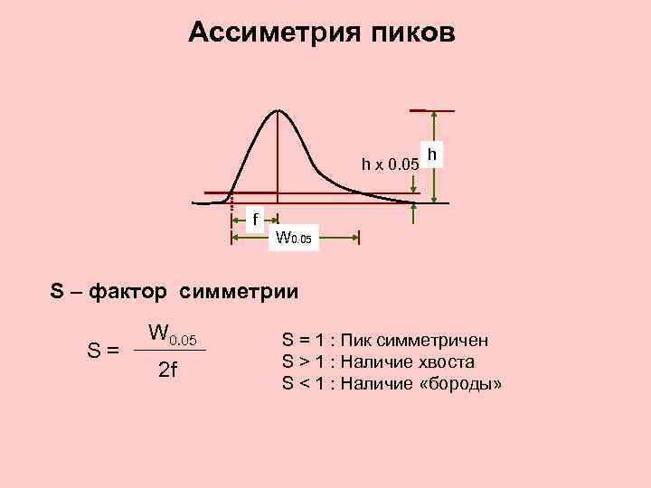 Ассиметрия пиков h x 0. 05 f h W 0. 05 S – фактор