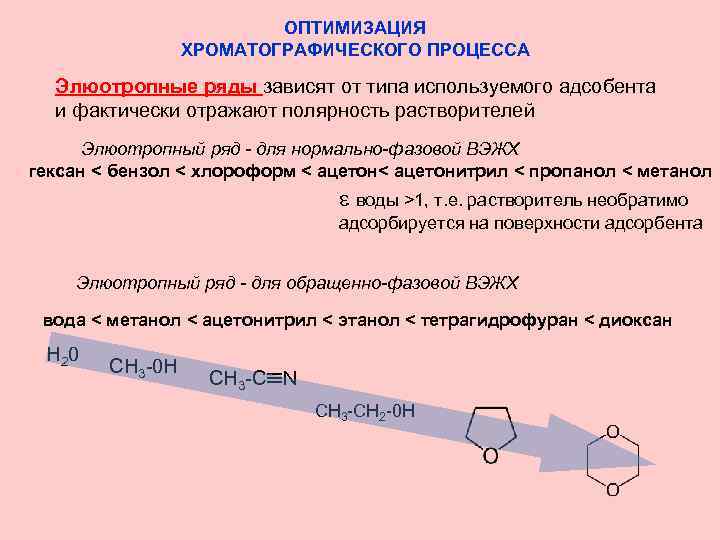 ОПТИМИЗАЦИЯ ХРОМАТОГРАФИЧЕСКОГО ПРОЦЕССА Элюотропные ряды зависят от типа используемого адсобента и фактически отражают полярность