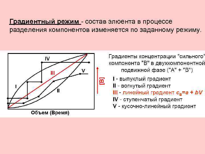 Градиентный режим - состав элюента в процессе разделения компонентов изменяется по заданному режиму. 