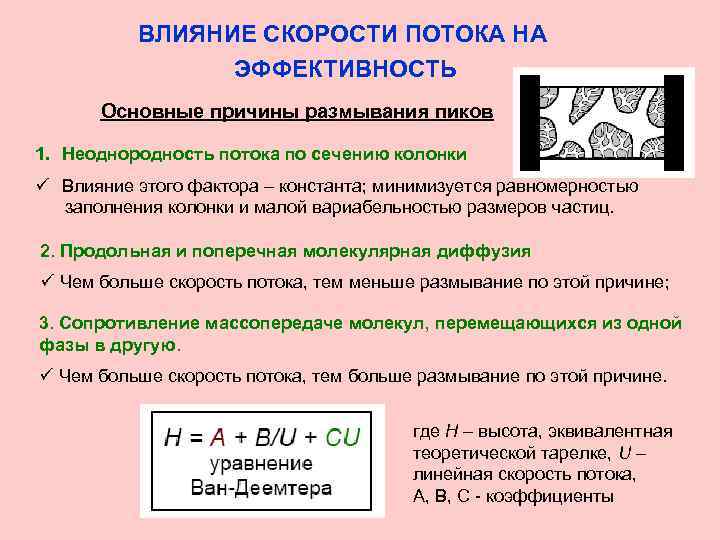 ВЛИЯНИЕ СКОРОСТИ ПОТОКА НА ЭФФЕКТИВНОСТЬ Основные причины размывания пиков 1. Неоднородность потока по сечению