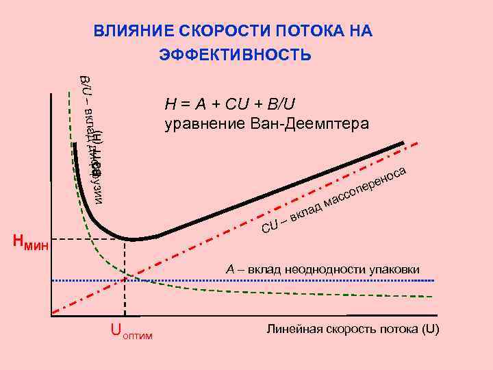 Что означает скорость эффективность энергозатраты компьютерной системы