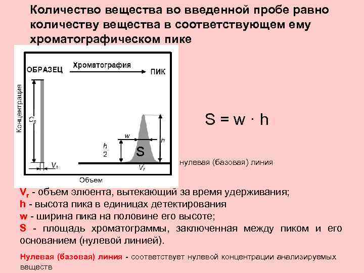 Объем линией