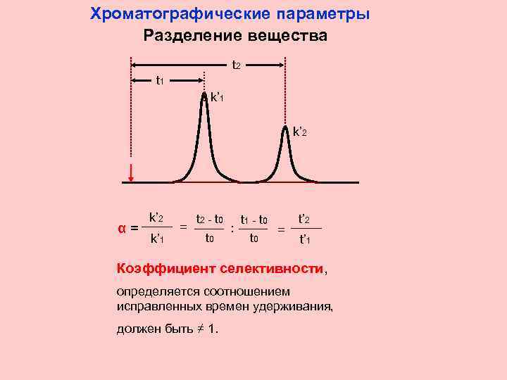 Хроматографические параметры Разделение вещества t 2 t 1 k’ 2 α= k’ 2 k’