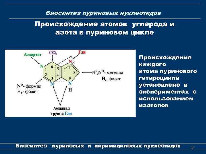 Углерод по плану