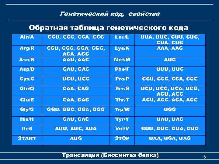 Генетический код, свойства Обратная таблица генетического кода Ala/A GCU, GCC, GCA, GCG Leu/L Arg/R