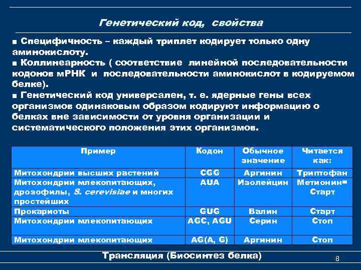 Генетический код, свойства ■ Специфичность – каждый триплет кодирует только одну аминокислоту. ■ Коллинеарность