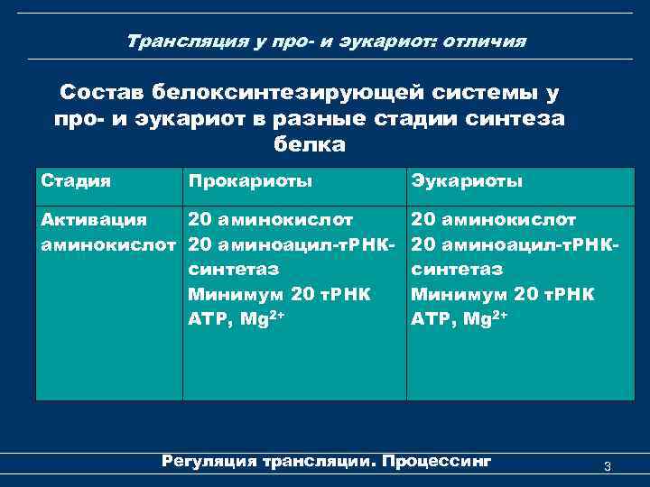 Трансляция у про- и эукариот: отличия Состав белоксинтезирующей системы у про- и эукариот в