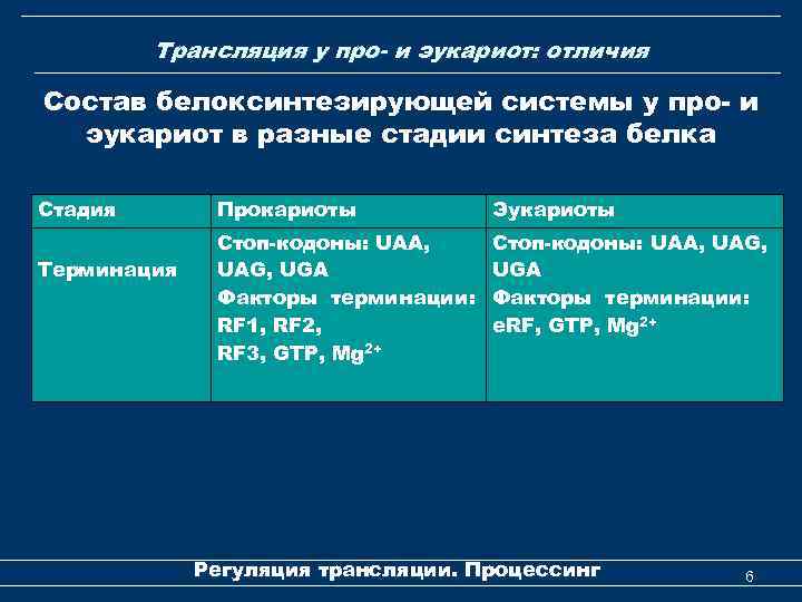 Трансляция у про- и эукариот: отличия Состав белоксинтезирующей системы у про- и эукариот в