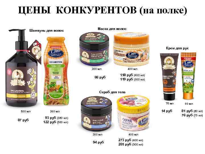 ЦЕНЫ КОНКУРЕНТОВ (на полке) Шампунь для волос Маска для волос Крем для рук 300