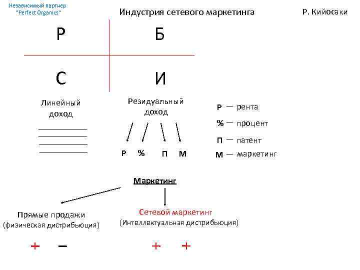 Независимый партнер 