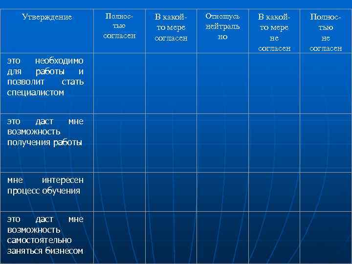 Полностью Отношусь согласен В какойто мере согласен это необходимо для работы и позволит стать