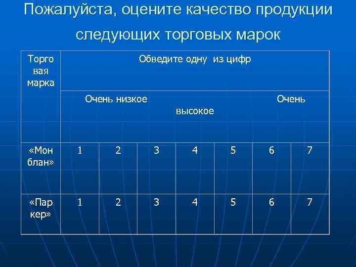 Пожалуйста, оцените качество продукции следующих торговых марок Обведите одну из цифр Торго вая марка