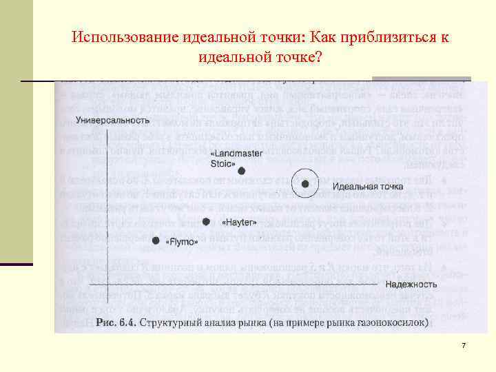 Использование идеальной точки: Как приблизиться к идеальной точке? 7 
