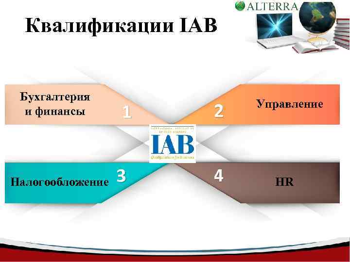 Квалификации IAB Бухгалтерия и финансы Налогообложение 1 2 3 4 Управление HR 