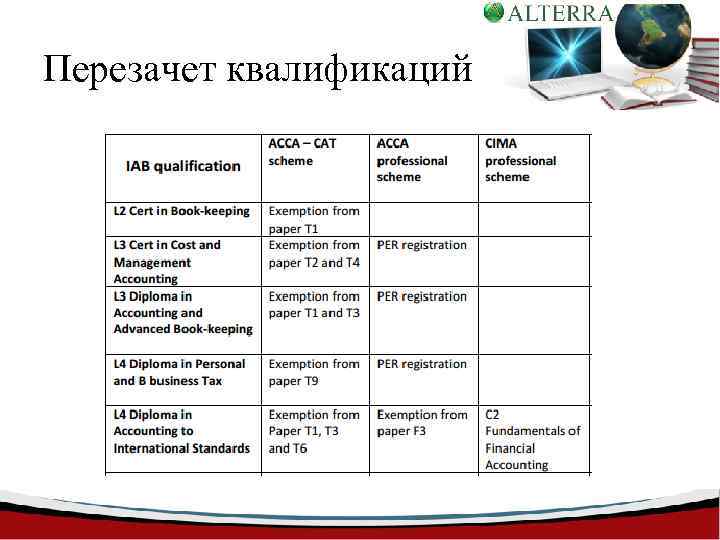 Перезачет квалификаций 