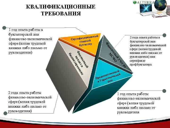 КВАЛИФИКАЦИОННЫЕ ТРЕБОВАНИЯ Ф ет уч й вы О со Ф ан МС ин по