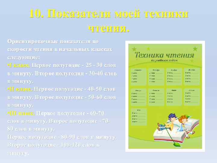 10. Показатели моей техники чтения. Ориентировочные показатели по скорости чтения в начальных классах следующие: