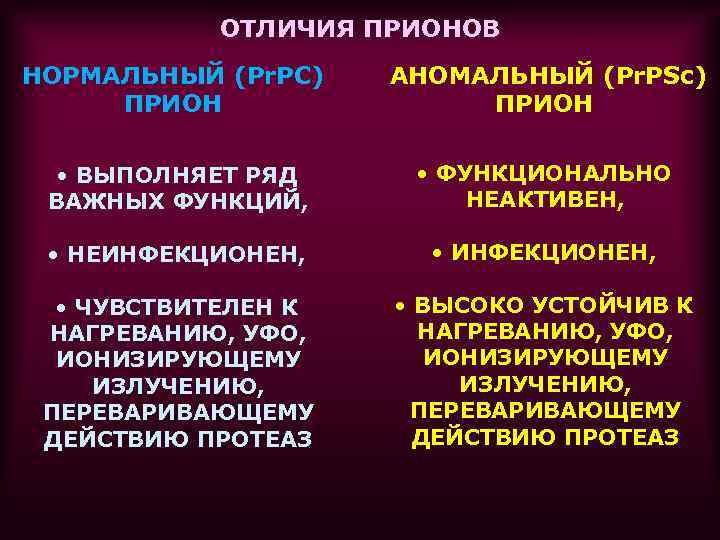 Презентация на тему прионы