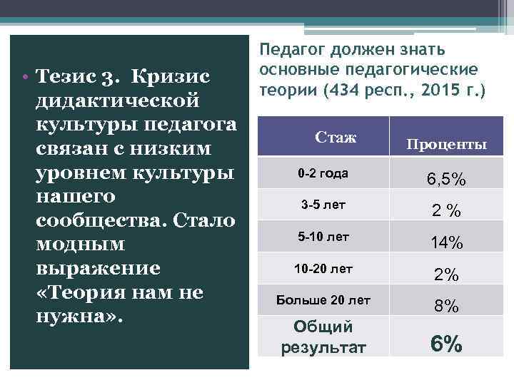  • Тезис 3. Кризис дидактической культуры педагога связан с низким уровнем культуры нашего