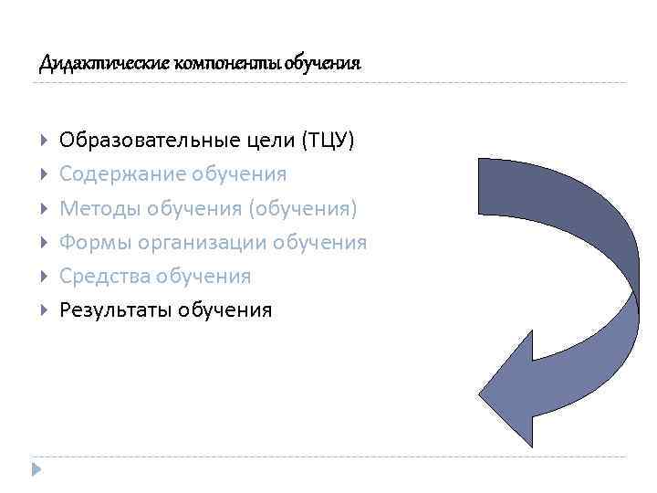 Дидактические компоненты обучения Образовательные цели (ТЦУ) Содержание обучения Методы обучения (обучения) Формы организации обучения