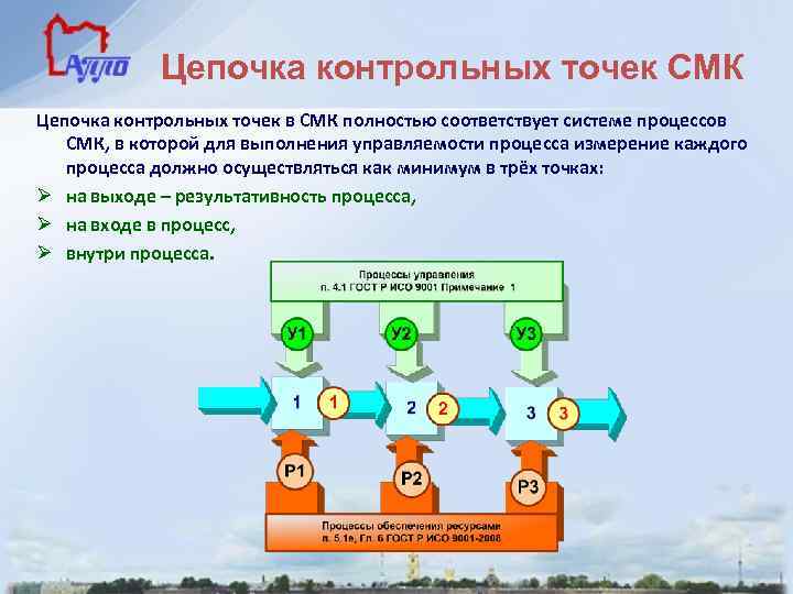 Виды контрольных точек проекта