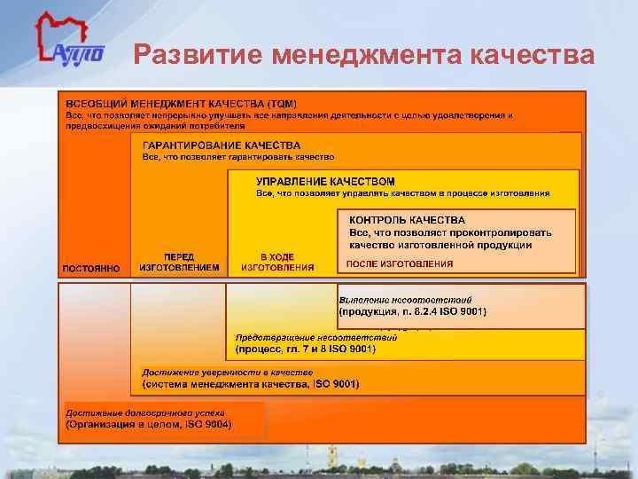 Развитие менеджмента качества 