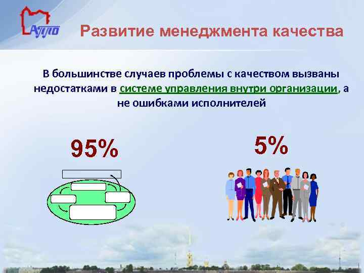 Система качества презентация