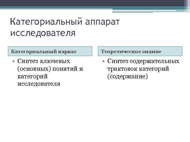 Категориальный аппарат исследователя Категориальный каркас Теоретическое знание • Синтез ключевых (основных) понятий и категорий