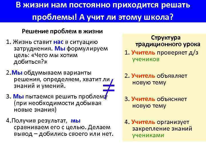 В жизни нам постоянно приходится решать проблемы! А учит ли этому школа? Решение проблем