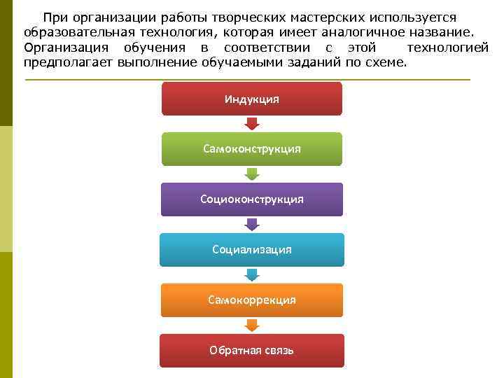 При организации работы творческих мастерских используется образовательная технология, которая имеет аналогичное название. Организация обучения