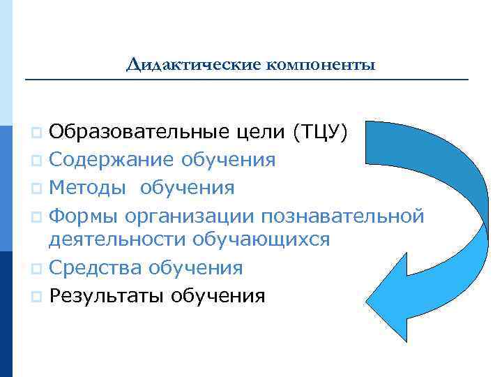 Дидактические компоненты Образовательные цели (ТЦУ) p Содержание обучения p Методы обучения p Формы организации