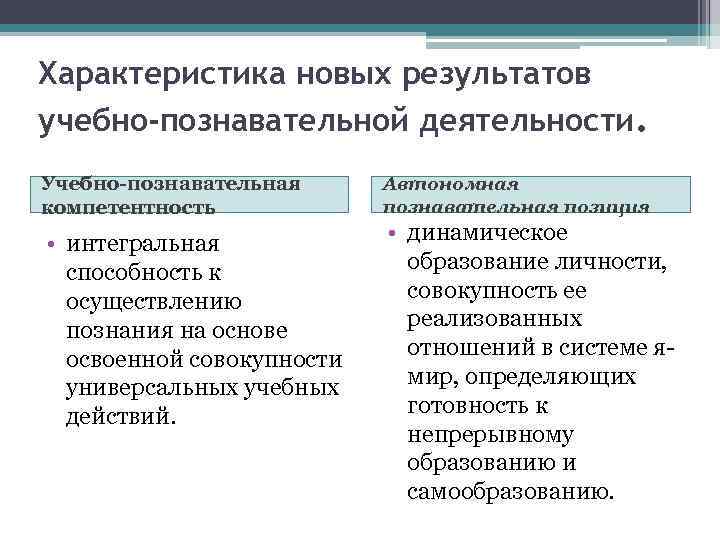 Характеристика новых результатов учебно-познавательной деятельности. Учебно-познавательная компетентность • интегральная способность к осуществлению познания на