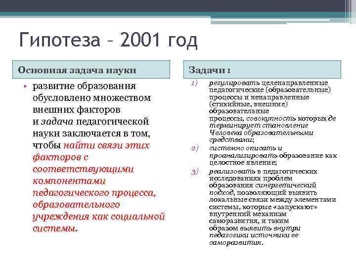 Гипотеза – 2001 год Основная задача науки • развитие образования обусловлено множеством внешних факторов