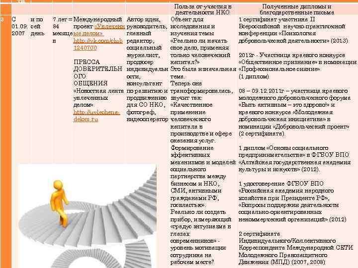  3 ти С и по 01. 09. сей 2007 день 7 лет =