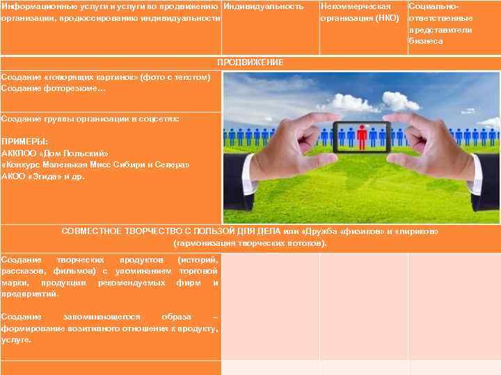 Информационные услуги и услуги по продвижению Индивидуальность организации, продюссированию индивидуальности Некоммерческая организация (НКО) Социальноответственные