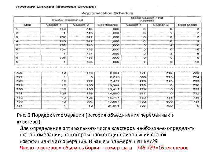 Тема 2. Основы кластерного анализа Рис. 3 Порядок агломерации (история объединения переменных в кластеры)