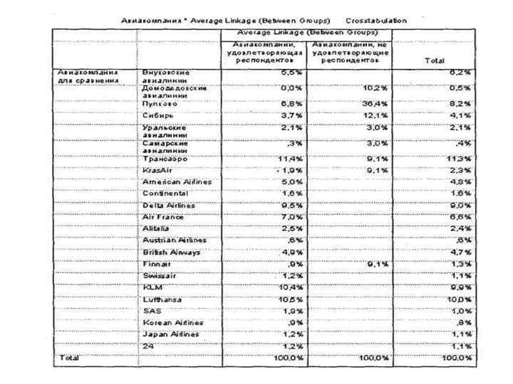 Тема 2. Основы кластерного анализа 