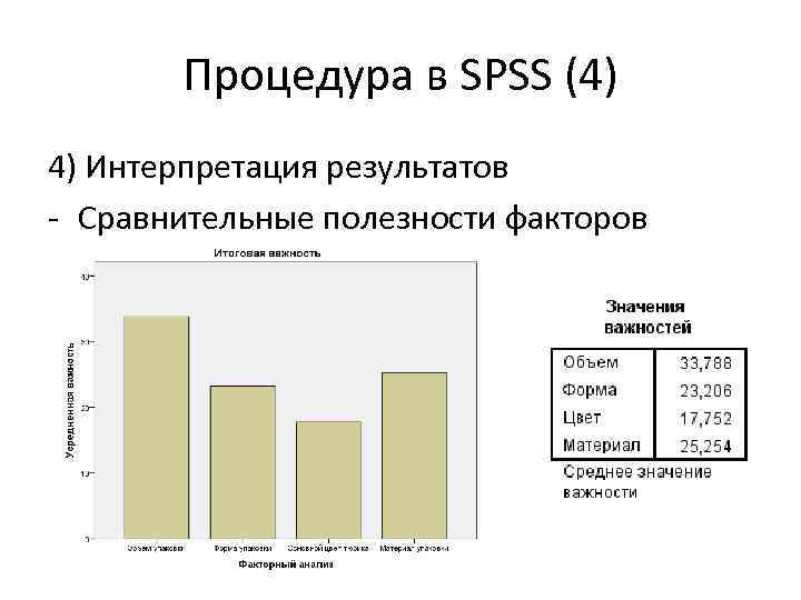 Процедура в SPSS (4) 4) Интерпретация результатов - Сравнительные полезности факторов 