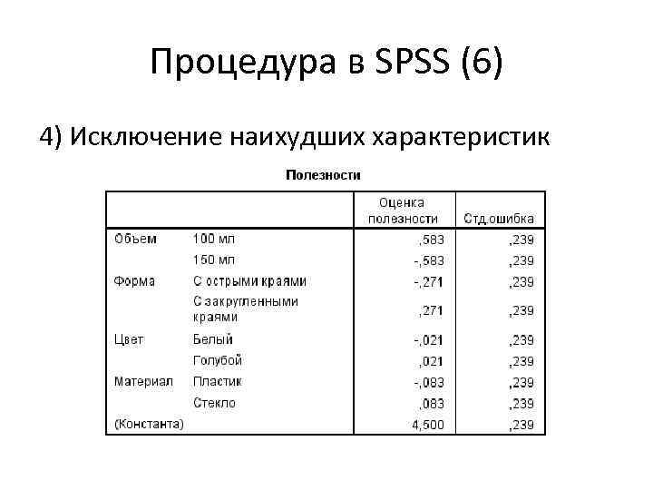 Процедура в SPSS (6) 4) Исключение наихудших характеристик 