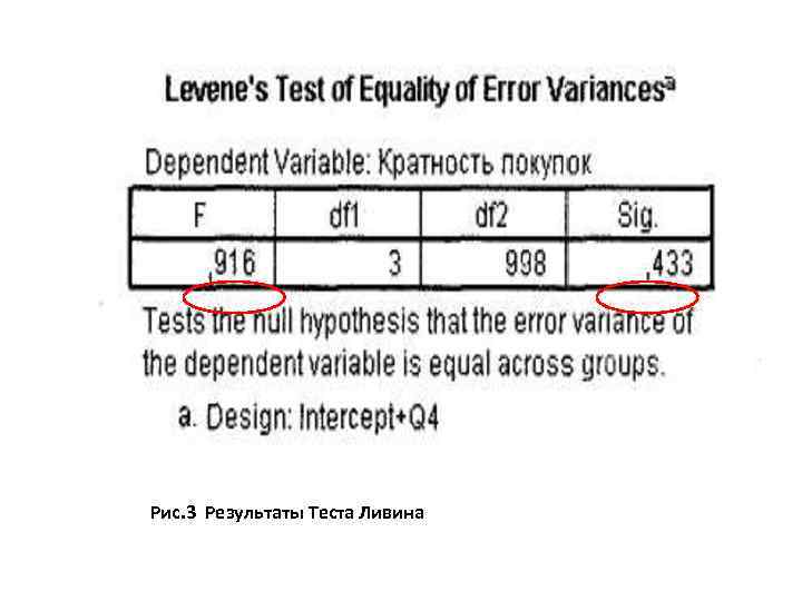 Рис. 3 Результаты Теста Ливина 