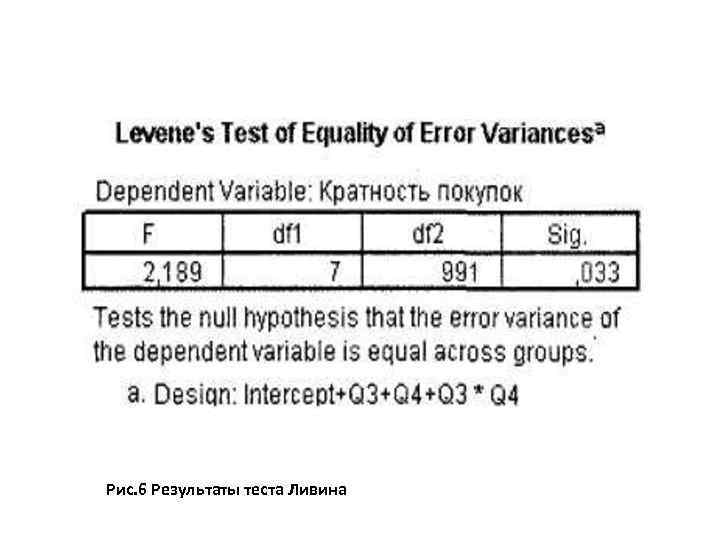 Рис. 6 Результаты теста Ливина 
