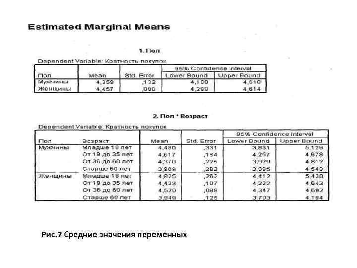Тема 1. Т-тесты и дисперсионный анализ Рис. 7 Средние значения переменных 
