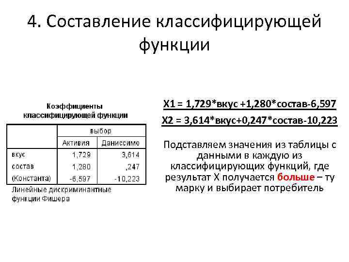 4. Составление классифицирующей функции X 1 = 1, 729*вкус +1, 280*состав-6, 597 X 2